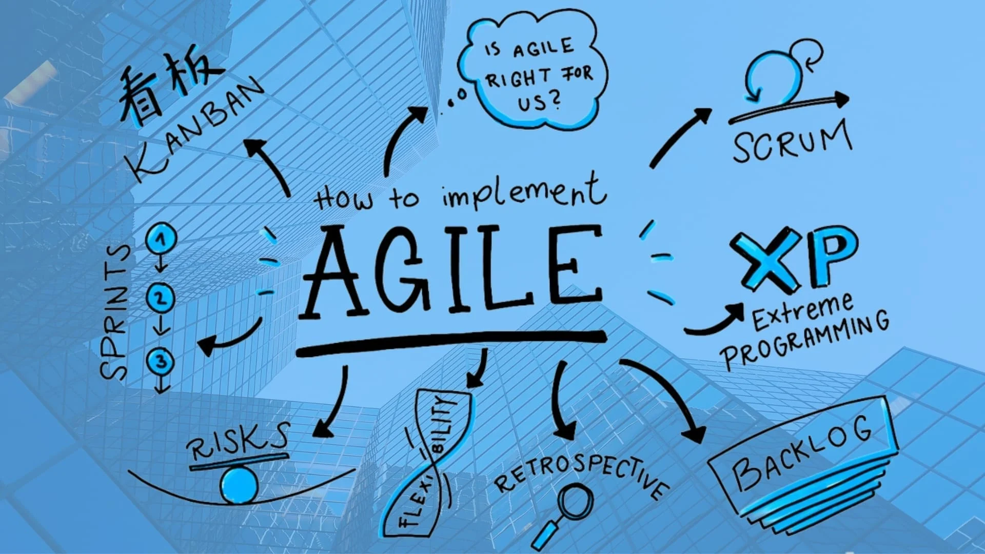 Mengenal Agile Cara Cerdas Kelola Proyek Digital yang Dinamis